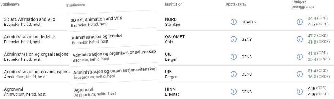 каталог вузов в норвегии, каталог для поступающих в норвегии
